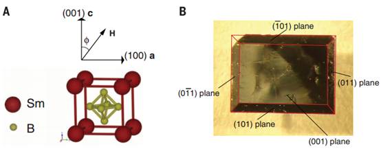 First Observed 2D Fermi Surfaces In Kondo Insulator SmB6-University Of ...