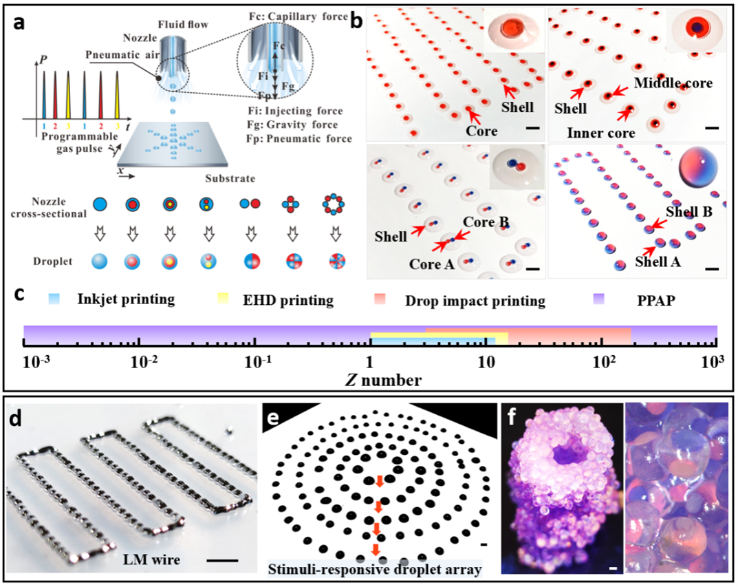 Ppap Interface Researchers develop a new method of programmable multi-interface ...