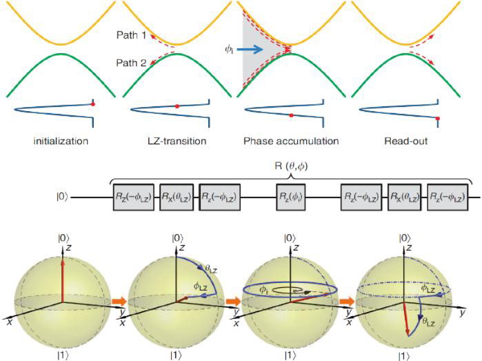 http://physics.ustc.edu.cn/upload_files/article/23/201401/1_20140121000127_cxvj6.jpg