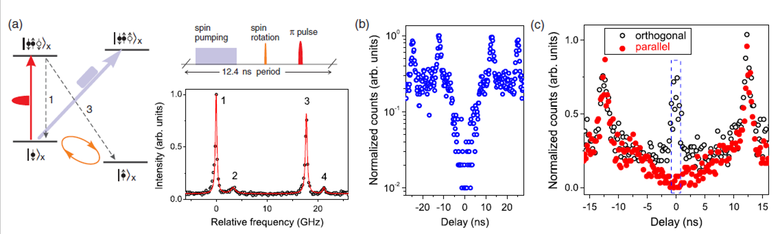 http://physics.ustc.edu.cn/upload_files/article/23/201401/1_20140121000110_hzzan.png