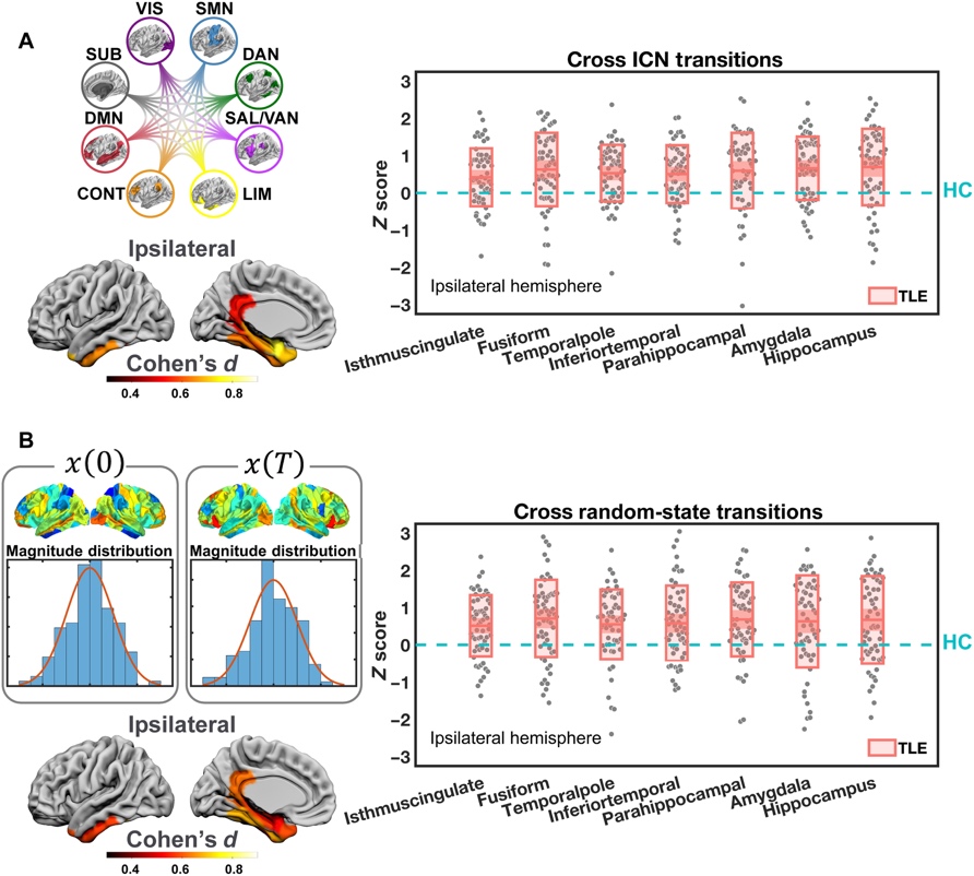USTC Reveal the Biological Basis of Network Control Theory in Brain ...