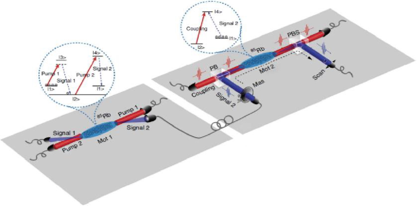 http://physics.ustc.edu.cn/upload_files/article/23/201401/1_20140121000124_sn03h.jpg