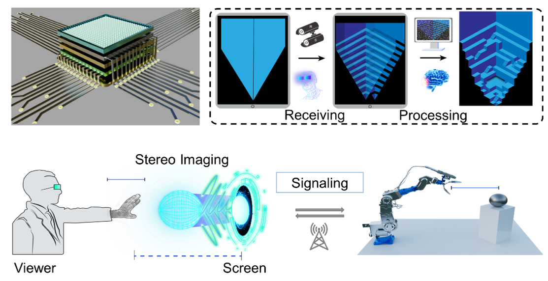 USTC Develops Self-positioning Microdevices for Adaptable Spatial ...