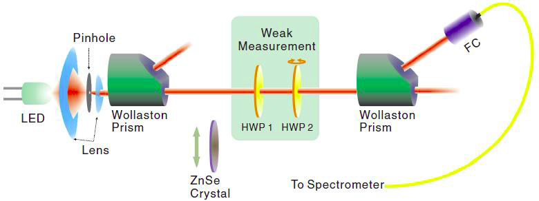 http://physics.ustc.edu.cn/upload_files/article/23/201401/1_20140121000123_8nonr.png